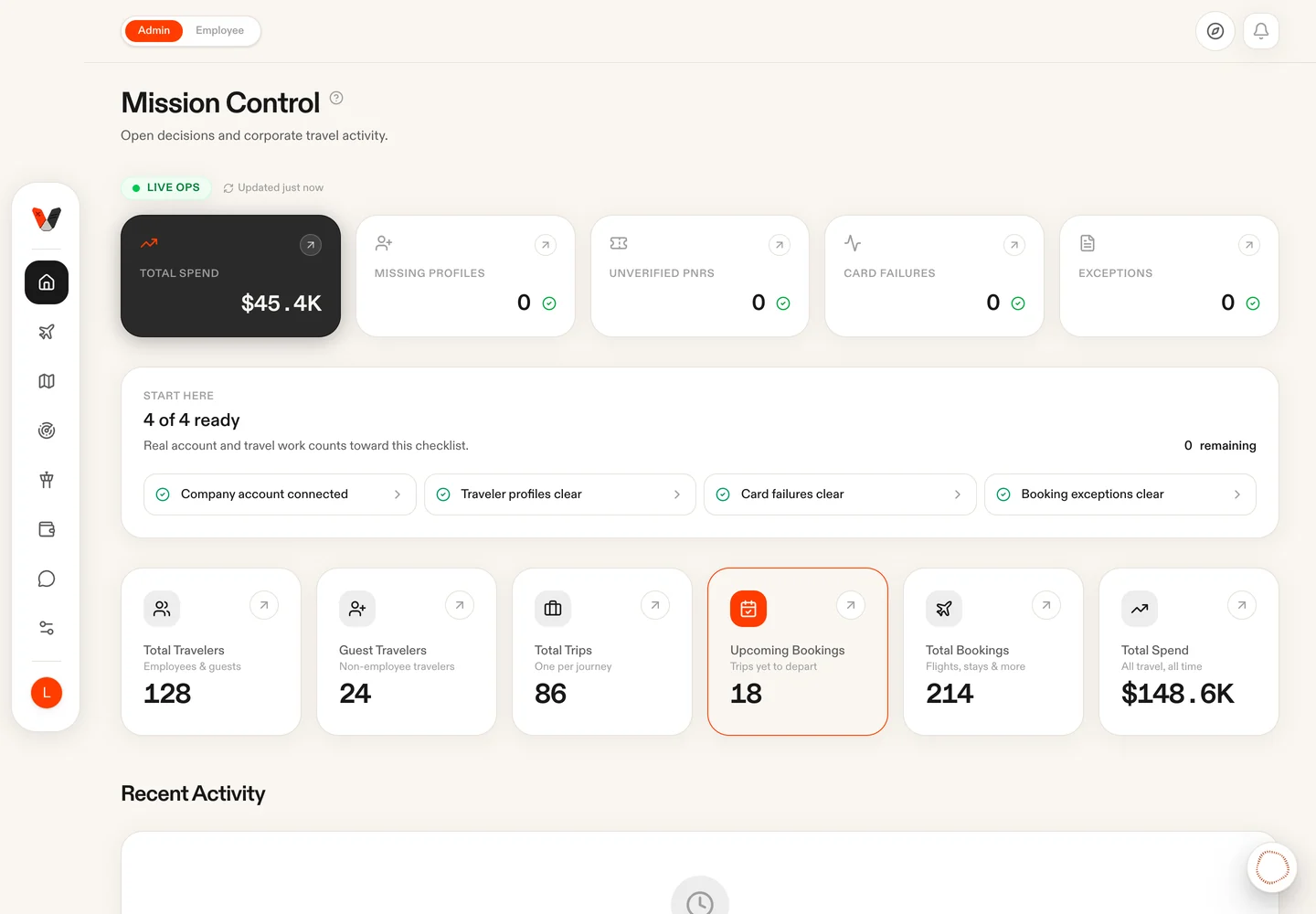 Volare travel operations dashboard with operational readiness and travel metrics, using sample data